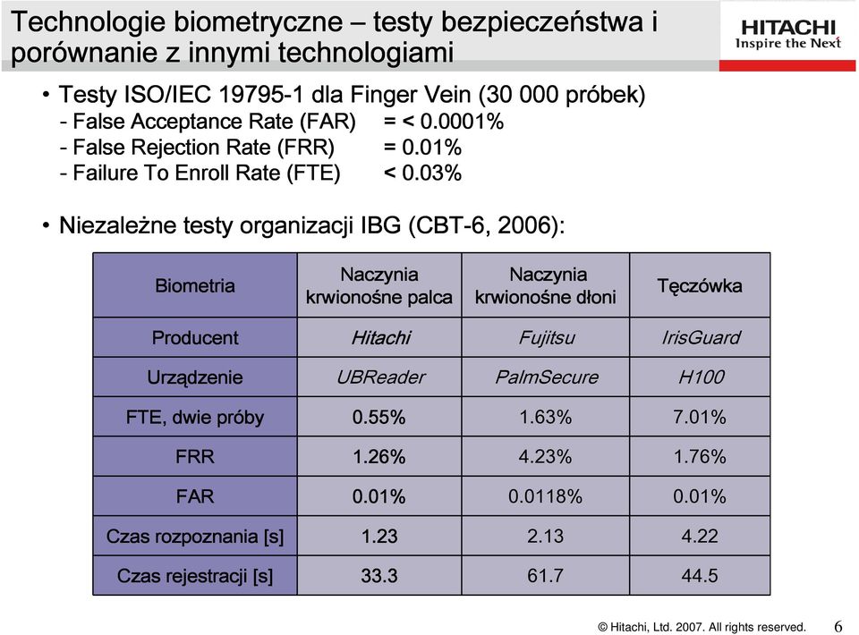 03% Niezależne testy organizacji IBG (CBT-6, 2006): Biometria ia Naczynia krwionośne ne palca Naczynia krwionośne ne dłoni Tęcz czówka Producent Hitachi Fujitsu