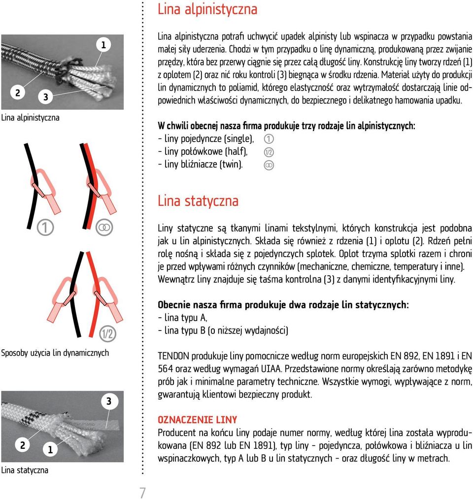 Konstrukcję liny tworzy rdzeń (1) z oplotem (2) oraz nić roku kontroli (3) biegnąca w środku rdzenia.