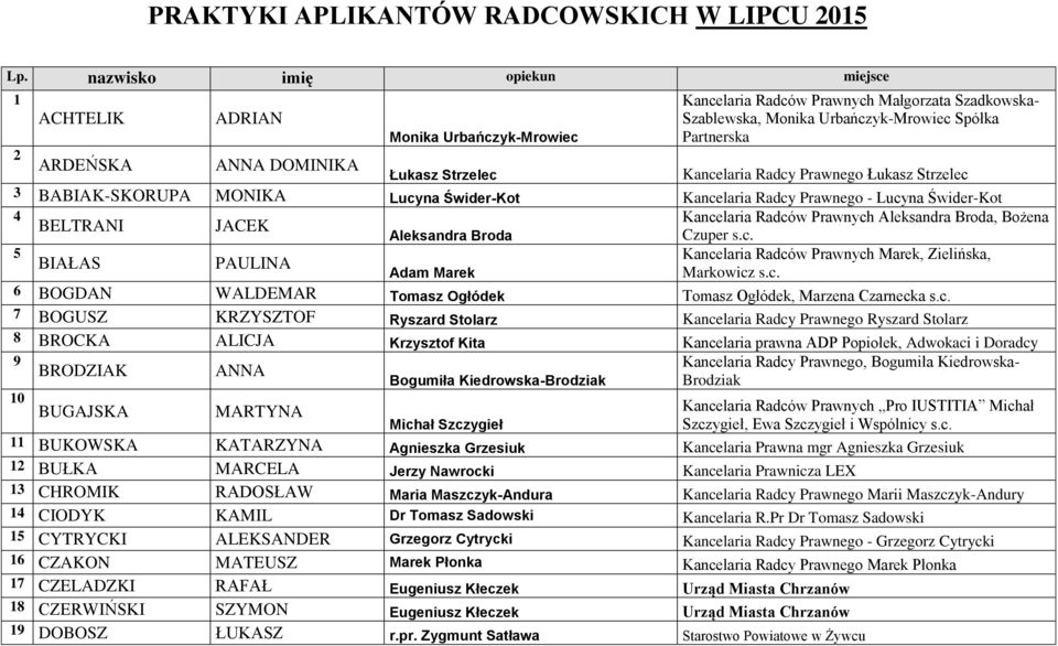 DOMINIKA Łukasz Strzelec Kancelaria Radcy Prawnego Łukasz Strzelec 3 BABIAK-SKORUPA MONIKA Lucyna Świder-Kot Kancelaria Radcy Prawnego - Lucyna Świder-Kot 4 Kancelaria Radców Prawnych Aleksandra