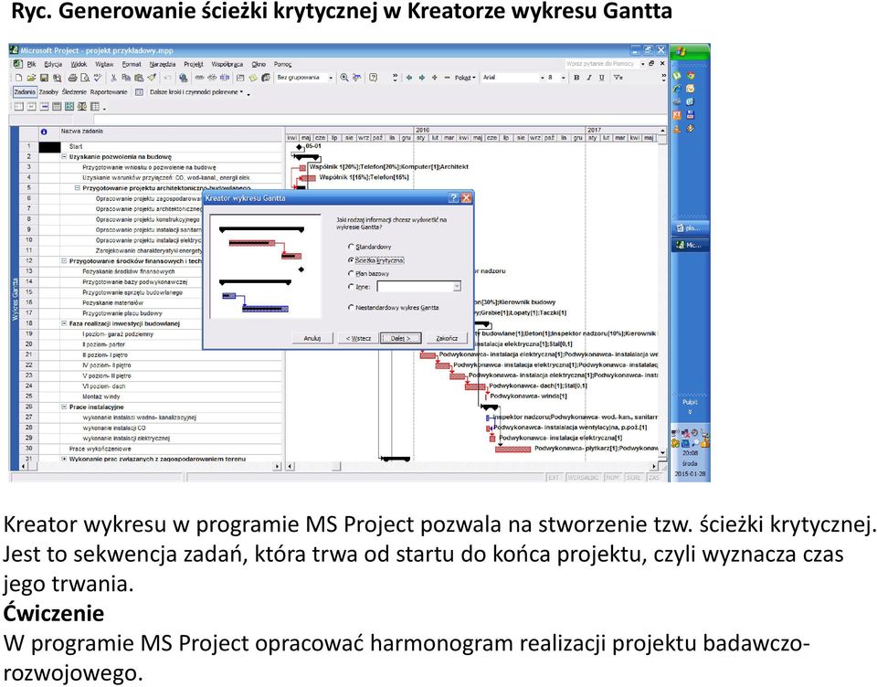 Jest to sekwencja zadań, która trwa od startu do końca projektu, czyli wyznacza czas