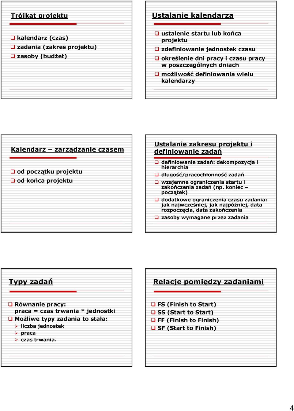 dekompozycja i hierarchia długość/pracochłonność zadań wzajemne ograniczenia startu i zakończenia zadań (np.