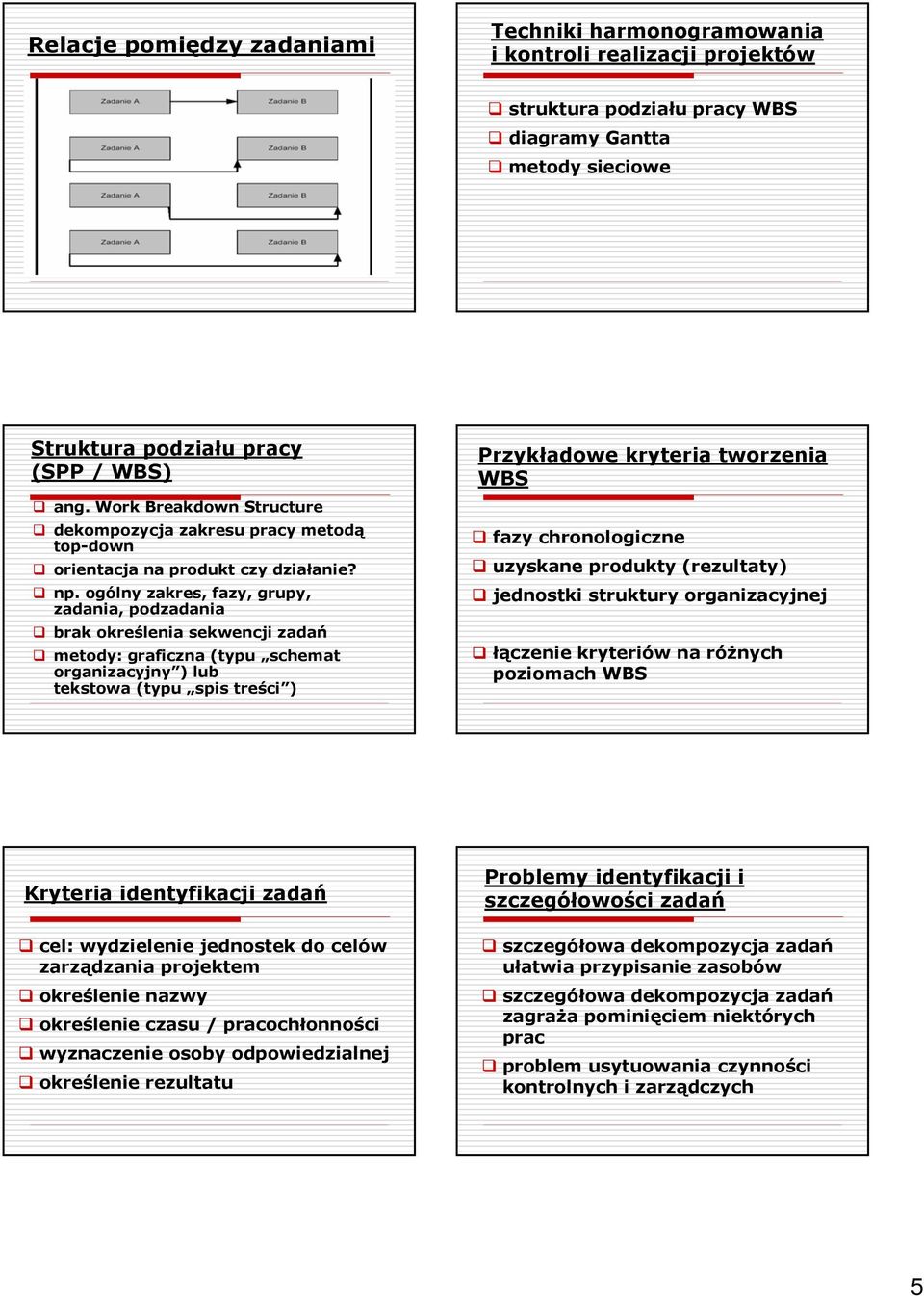 ogólny zakres, fazy, grupy, zadania, podzadania brak określenia sekwencji zadań metody: graficzna (typu schemat organizacyjny ) lub tekstowa (typu spis treści ) Przykładowe kryteria tworzenia WBS