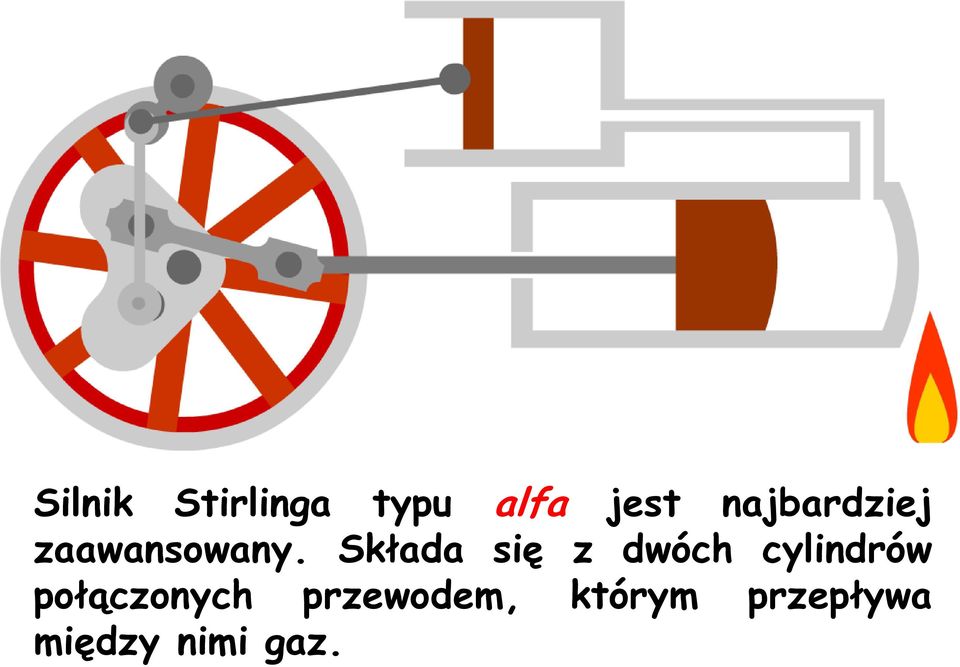 Składa się z dwóch cylindrów