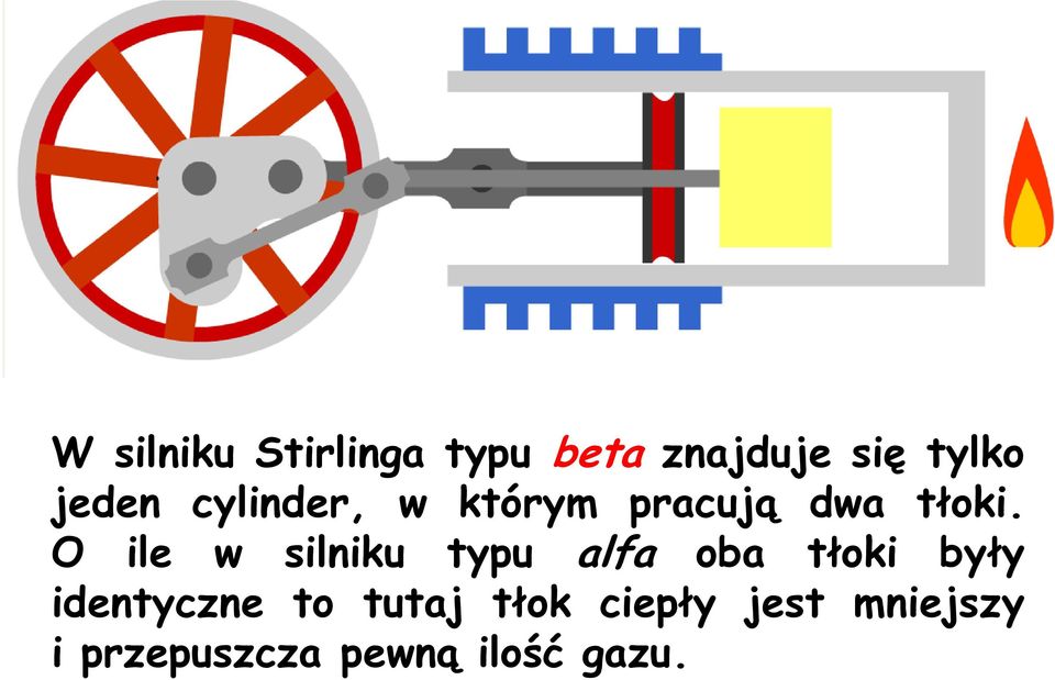 O ile w silniku typu alfa oba tłoki były identyczne