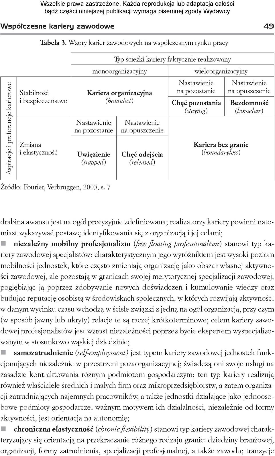 Kariera organizacyjna (bounded) Nastawienie na pozostanie Uwięzienie (trapped) Nastawienie na opuszczenie Chęć odejścia (released) wieloorganizacyjny Nastawienie na pozostanie Chęć pozostania