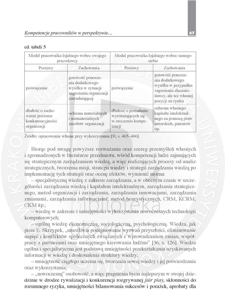 konkurencyjności organizacji gotowość ponoszenia dodatkowego wysiłku w sytuacji zagrożenia organizacji zatrudniającej ochrona materialnych i niematerialnych zasobów organizacji poświęcenie dbałość o