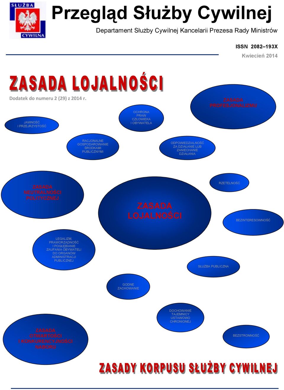 LUB ZANIECHANIE DZIAŁANIA ZASADA NEUTRALNOŚCI POLITYCZNEJ ZASADA LOJALNOŚCI RZETELNOŚĆ BEZINTERESOWNOŚĆ LEGALIZM, PRAWORZĄDNOŚĆ I POGŁĘBIANIE ZAUFANIA