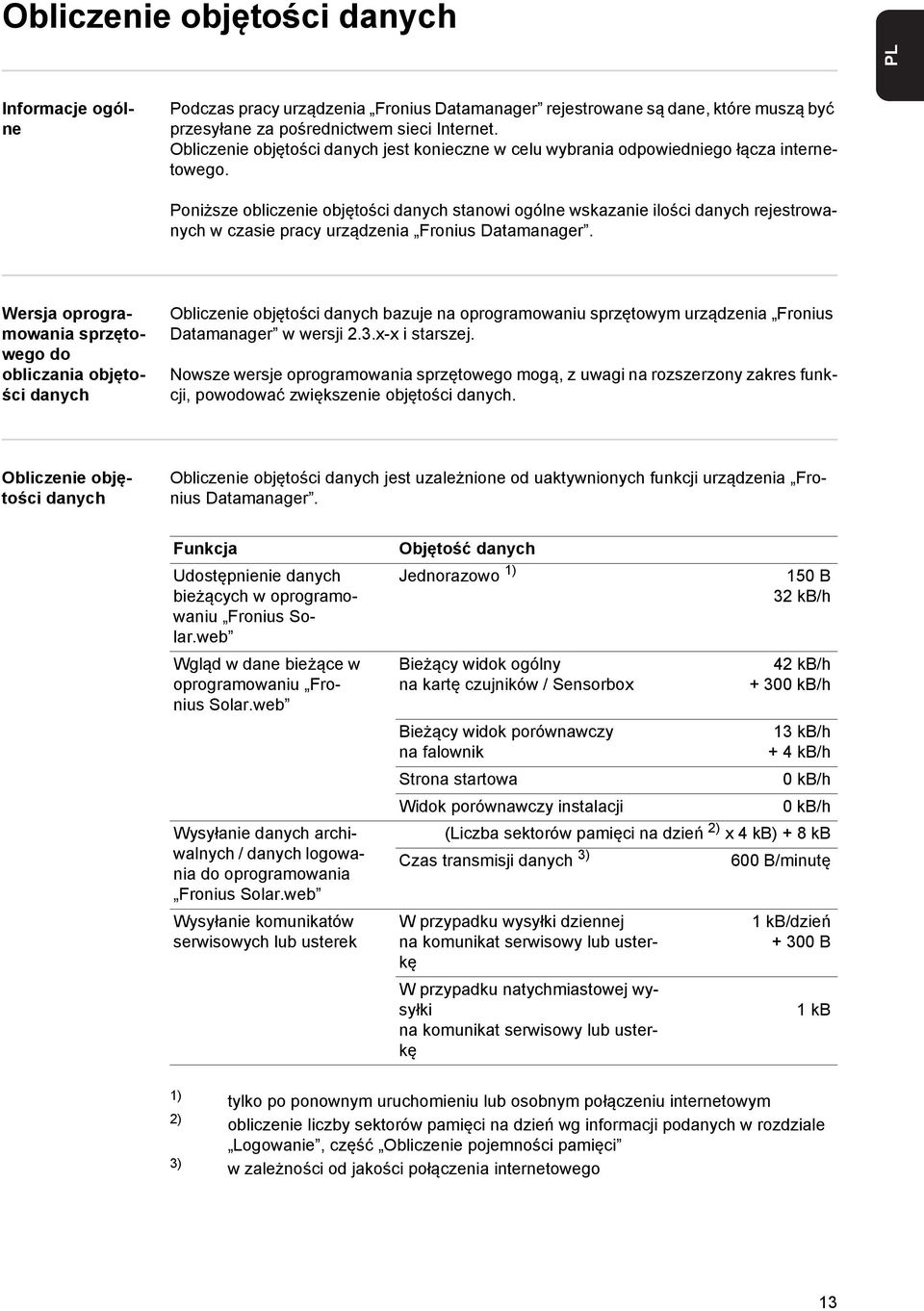 Poniższe obliczenie objętości danych stanowi ogólne wskazanie ilości danych rejestrowanych w czasie pracy urządzenia Fronius Datamanager.