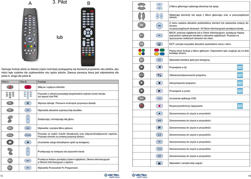 lub BACK: podczas oglądania lub w Oknie informacyjnym, przełącza między poprzednio wybranym kanałem a aktualnie oglądanym. Pozwala na opuszczenie niektórych ekranów lub okien.