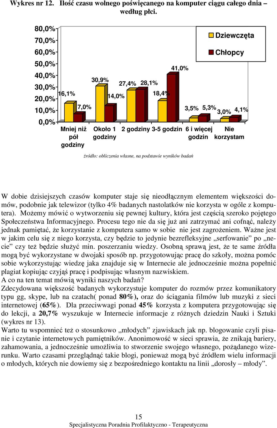 3,5% 5,3% 3,0% 4,1% Nie korzystam W dobie dzisiejszych czasów komputer staje się nieodłącznym elementem większości domów, podobnie jak telewizor (tylko 4% badanych nastolatków nie korzysta w ogóle z