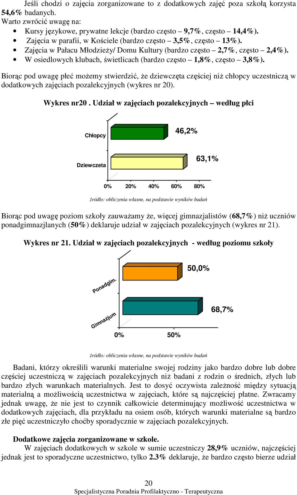 W osiedlowych klubach, świetlicach (bardzo często 1,8%, często 3,8%).