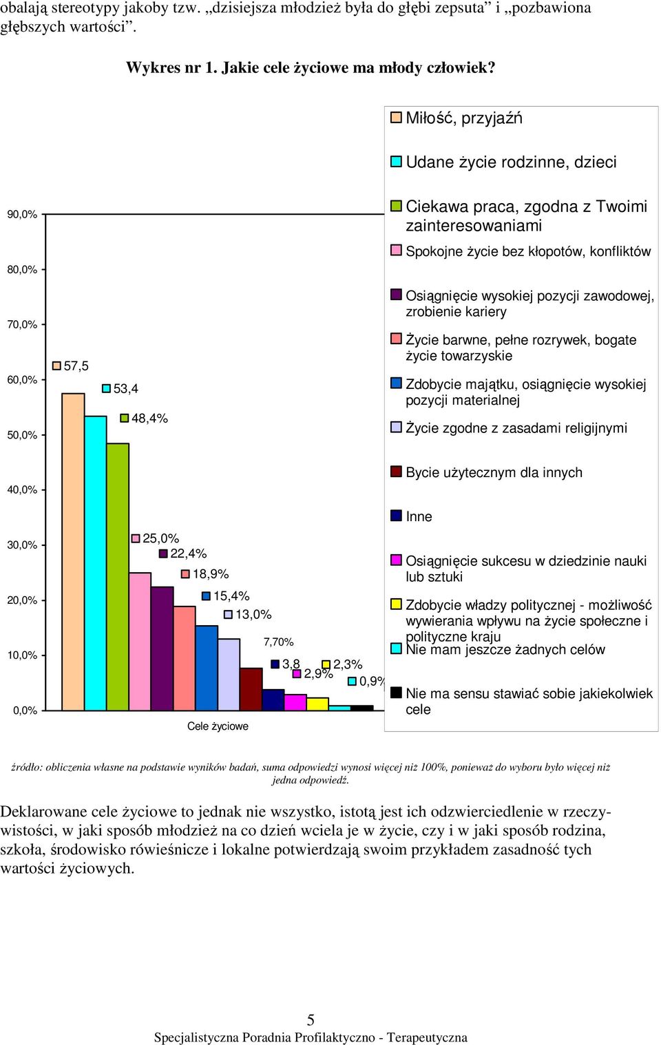 wysokiej pozycji zawodowej, zrobienie kariery śycie barwne, pełne rozrywek, bogate Ŝycie towarzyskie Zdobycie majątku, osiągnięcie wysokiej pozycji materialnej śycie zgodne z zasadami religijnymi