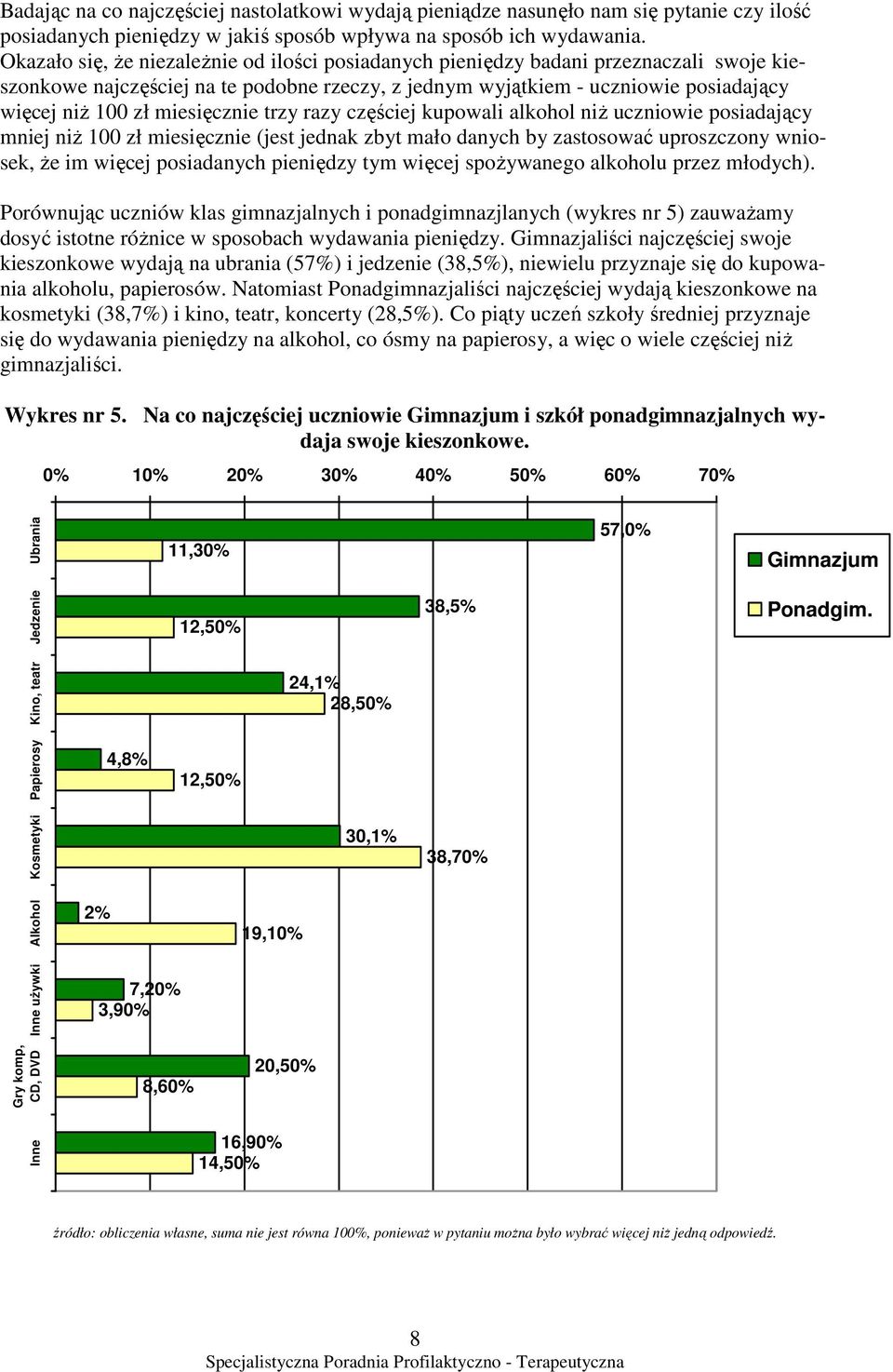 miesięcznie trzy razy częściej kupowali alkohol niŝ uczniowie posiadający mniej niŝ 100 zł miesięcznie (jest jednak zbyt mało danych by zastosować uproszczony wniosek, Ŝe im więcej posiadanych