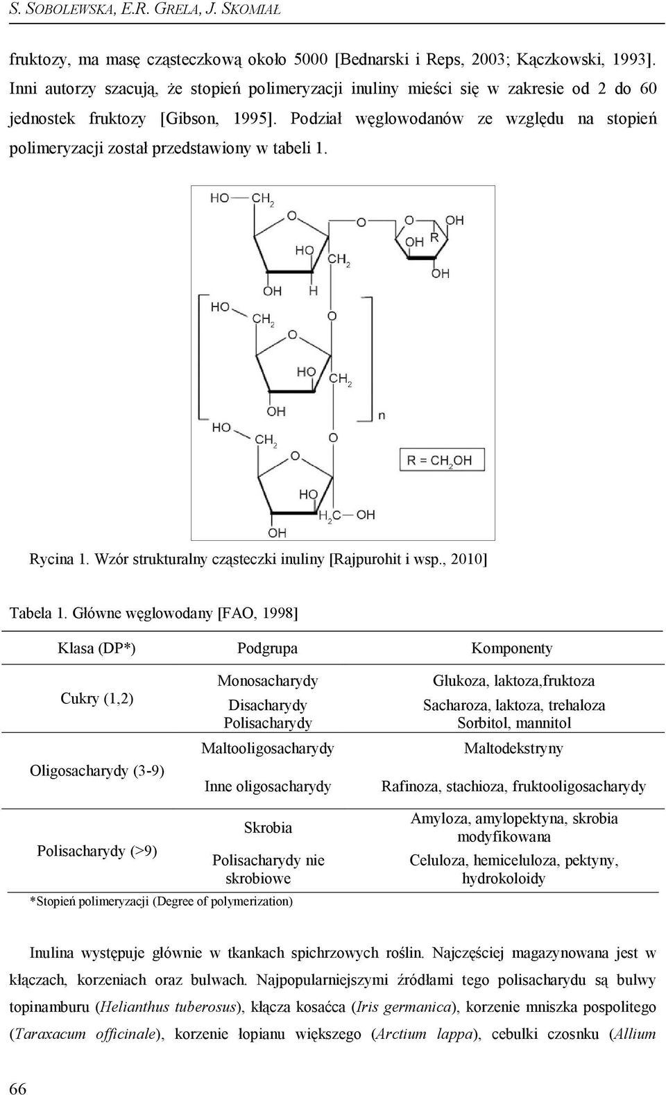 Podział węglowodanów ze względu na stopień polimeryzacji został przedstawiony w tabeli 1. Rycina 1. Wzór strukturalny cząsteczki inuliny [Rajpurohit i wsp., 2010] Tabela 1.
