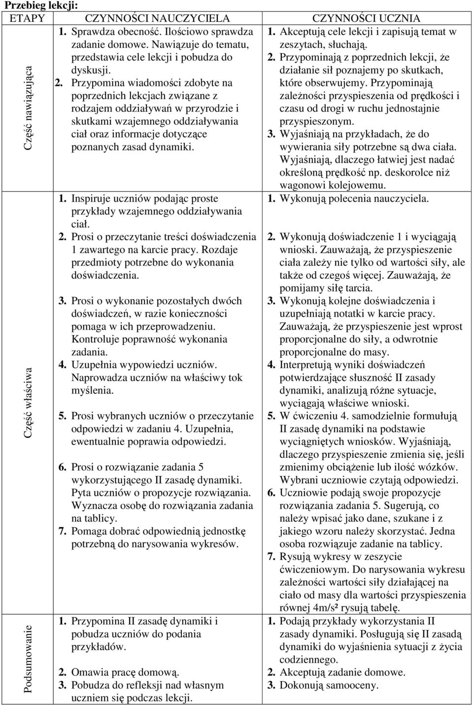 Przypomina wiadomości zdobyte na które obserwujemy.