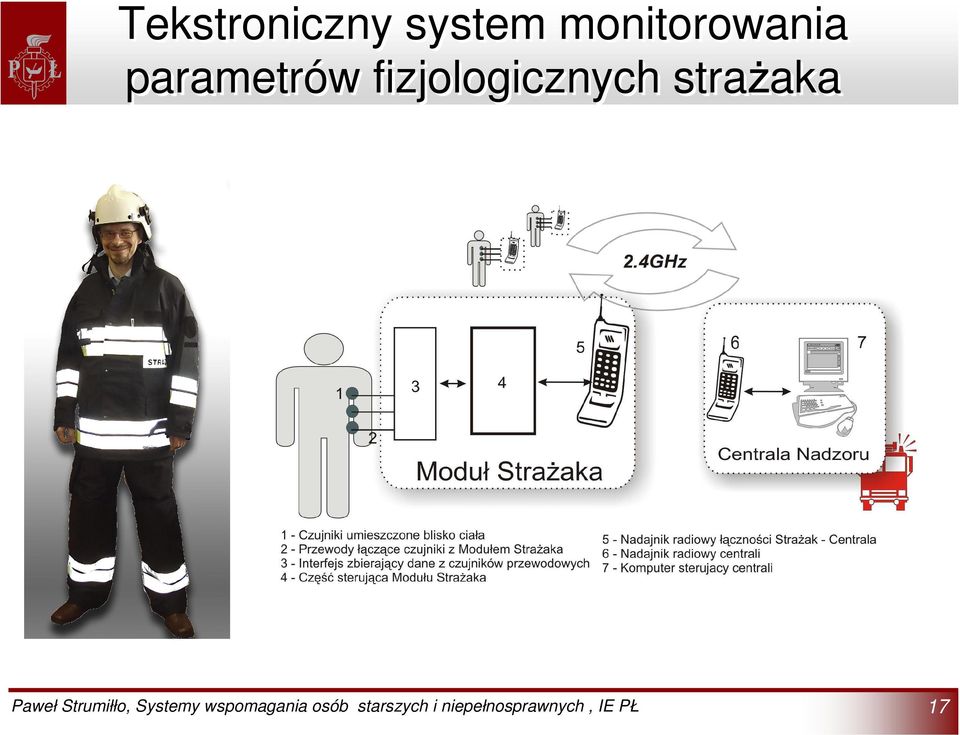 monitorowania