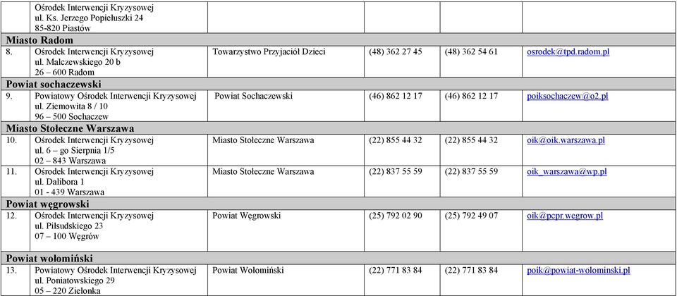 Ośrodek Interwencji Kryzysowej ul. Piłsudskiego 23 07 100 Węgrów Powiat wołomiński 13. Powiatowy Ośrodek Interwencji Kryzysowej ul.