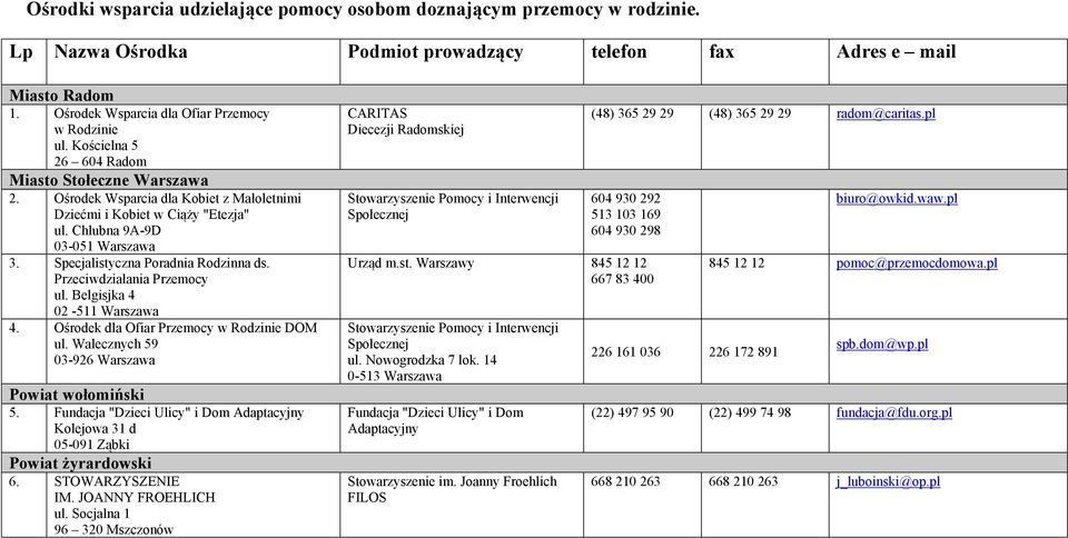 Specjalistyczna Poradnia Rodzinna ds. Przeciwdziałania Przemocy ul. Belgisjka 4 02-511 4. Ośrodek dla Ofiar Przemocy w Rodzinie DOM ul. Walecznych 59 03-926 Powiat wołomiński 5.