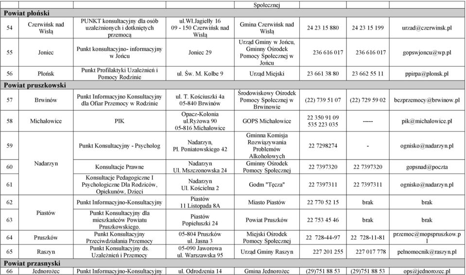 Konsultacje Pedagogiczne I Psychologiczne Dla Rodziców, Opiekunów, Dzieci 62 Punkt Informacyjno-Konsultacyjny 63 Piastów 64 Pruszków 65 Raszyn Punkt Konsultacyjny dla mieszkańców Powiatu