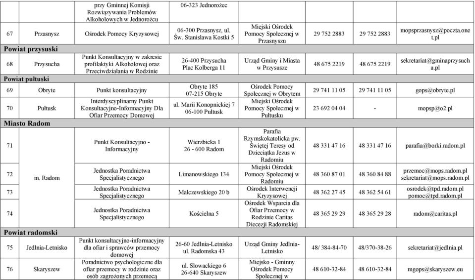 Radom Powiat radomski 75 Jedlnia-Letnisko 76 Skaryszew Interdyscyplinarny Punkt Konsultacyjno-Informacyjny Dla Ofiar Przemocy Domowej Punkt Konsultacyjno - Informacyjny Jednostka Poradnictwa