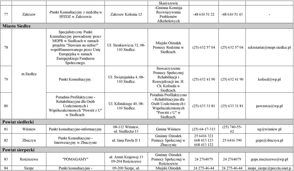 80 Powiat siedlecki Poradnia Profilaktyczno - Rehabilitacyjna dla Osób Uzależnionych i Współuzależnionych "Powrót z U" w Siedlcach.