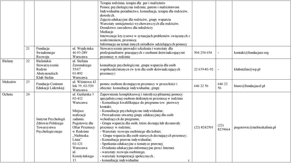 Gęślarska 3 02-412 Miejsce realizacji zadania: Pogotowie dla Ofiar Przemocy w Rodzinie Niebieska Linia 02-121 ul.