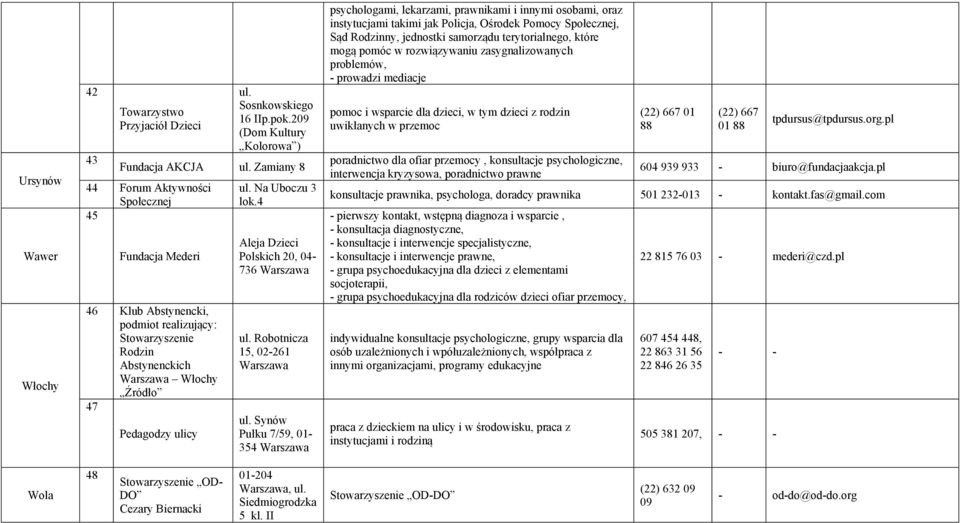 4 Aleja Dzieci Polskich 20, 04-736 ul. Robotnicza 15, 02-261 ul.