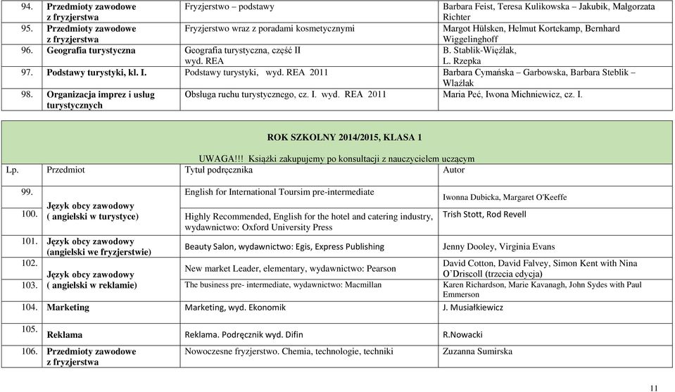 Stablik-Więźlak, L. Rzepka 97. Podstawy turystyki, kl. I. Podstawy turystyki, wyd. REA 2011 Barbara Cymańska Garbowska, Barbara Steblik Wlaźlak 98.