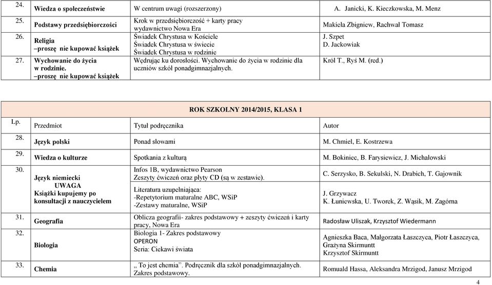 Wychowanie do życia w rodzinie dla uczniów szkół ponadgimnazjalnych. Makieła Zbigniew, Rachwał Tomasz J. Szpet D. Jackowiak Król T., Ryś M. (red.) Lp. 28. 29. 30. 31. 32. 33.