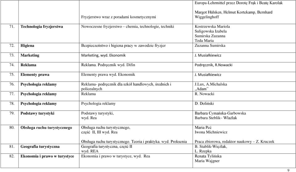 Higiena Bezpieczeństwo i higiena pracy w zawodzie fryzjer Zuzanna Sumirska 73. Marketing Marketing, wyd. Ekonomik J. Musiałkiewicz 74. Reklama Reklama. Podręcznik wyd. Difin Podręcznik, R.Nowacki 75.