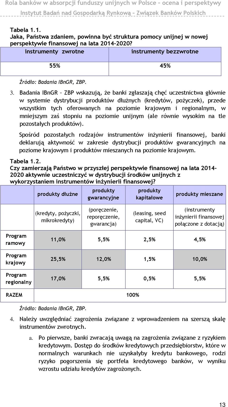 Badania IBnGR ZBP wskazują, że banki zgłaszają chęć uczestnictwa głównie w systemie dystrybucji produktów dłużnych (kredytów, pożyczek), przede wszystkim tych oferowanych na poziomie krajowym i