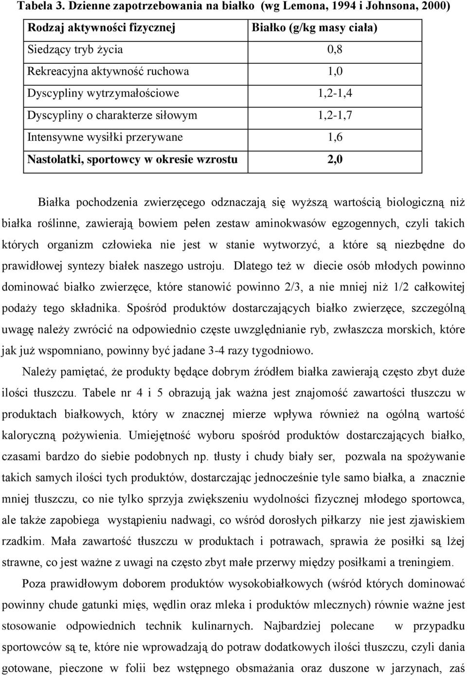 wytrzymałościowe 1,2-1,4 Dyscypliny o charakterze siłowym 1,2-1,7 Intensywne wysiłki przerywane 1,6 Nastolatki, sportowcy w okresie wzrostu 2,0 Białka pochodzenia zwierzęcego odznaczają się wyższą