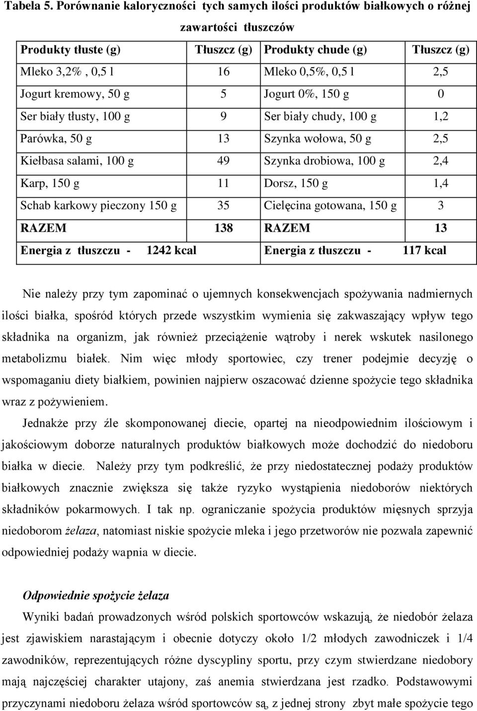 2,5 Jogurt kremowy, 50 g 5 Jogurt 0%, 150 g 0 Ser biały tłusty, 100 g 9 Ser biały chudy, 100 g 1,2 Parówka, 50 g 13 Szynka wołowa, 50 g 2,5 Kiełbasa salami, 100 g 49 Szynka drobiowa, 100 g 2,4 Karp,