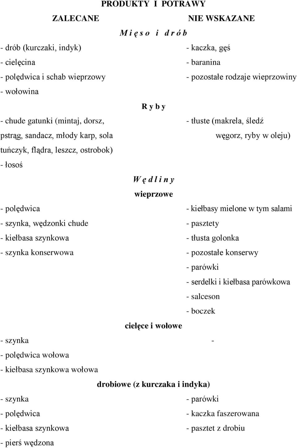 kiełbasy mielone w tym salami - szynka, wędzonki chude - pasztety - kiełbasa szynkowa - tłusta golonka - szynka konserwowa - pozostałe konserwy - parówki - serdelki i kiełbasa parówkowa - salceson -