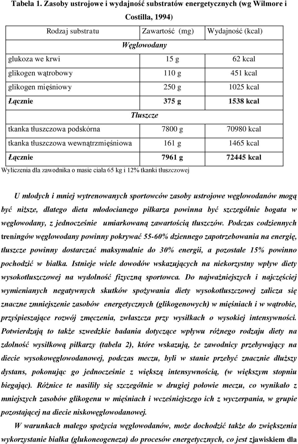 451 kcal glikogen mięśniowy 250 g 1025 kcal Łącznie 375 g 1538 kcal Tłuszcze tkanka tłuszczowa podskórna 7800 g 70980 kcal tkanka tłuszczowa wewnątrzmięśniowa 161 g 1465 kcal Łącznie 7961 g 72445