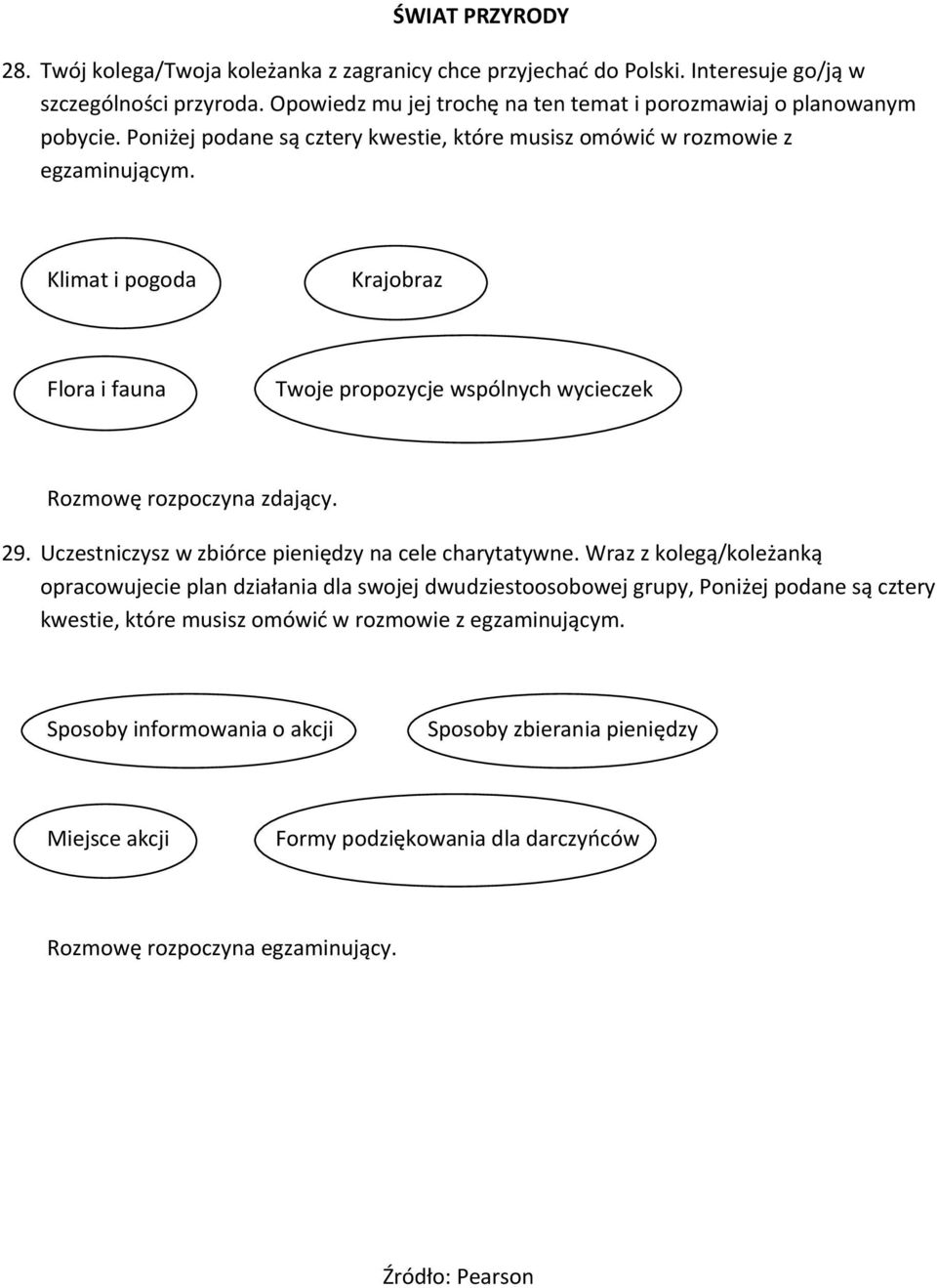 Klimat i pogoda Krajobraz Flora i fauna Twoje propozycje wspólnych wycieczek 29. Uczestniczysz w zbiórce pieniędzy na cele charytatywne.