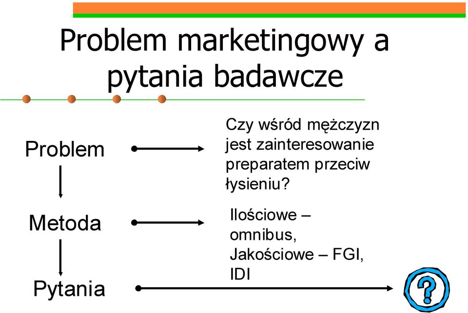 jest zainteresowanie preparatem przeciw