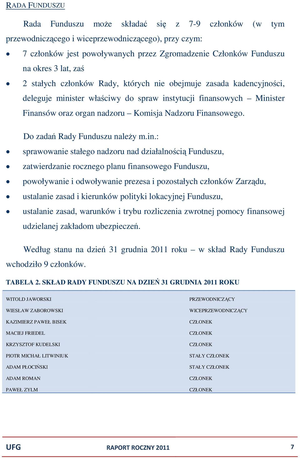 Finansowego. Do zadań Rady Funduszu należy m.in.: sprawowanie stałego nadzoru nad działalnością Funduszu, zatwierdzanie rocznego planu finansowego Funduszu, powoływanie i odwoływanie prezesa i