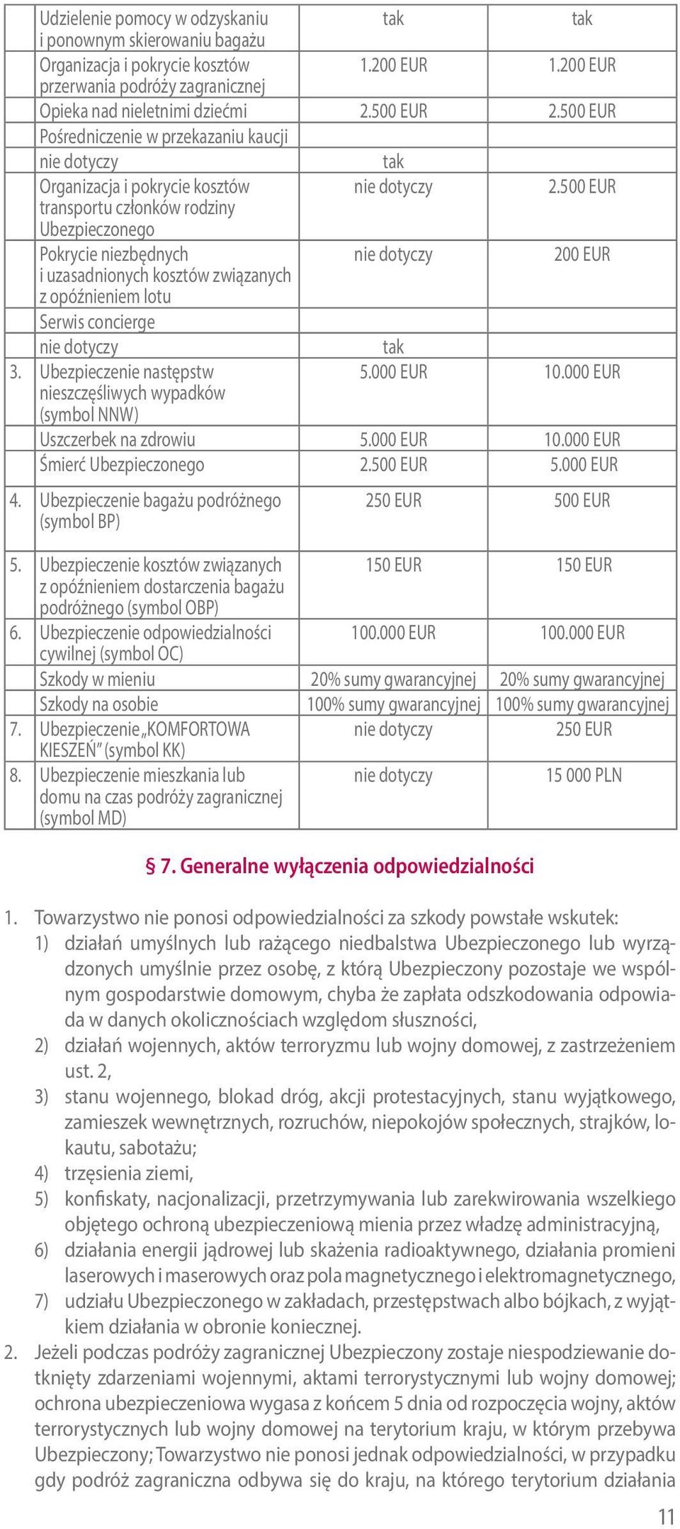 500 EUR transportu członków rodziny Ubezpieczonego Pokrycie niezbędnych nie dotyczy 200 EUR i uzasadnionych kosztów związanych z opóźnieniem lotu Serwis concierge nie dotyczy tak 3.