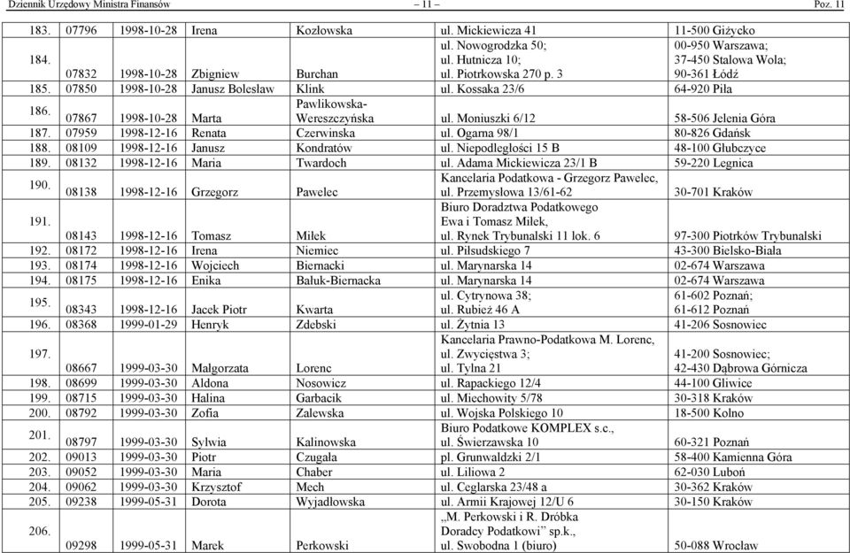 Moniuszki 6/12 58-506 Jelenia Góra 07867 1998-10-28 Marta 187. 07959 1998-12-16 Renata Czerwinska ul. Ogarna 98/1 80-826 Gdańsk 188. 08109 1998-12-16 Janusz Kondratów ul.