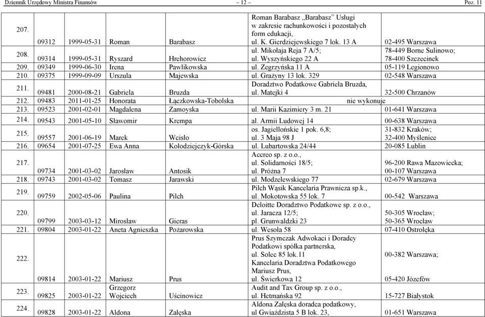 Zegrzyńska 11 A 05-119 Legionowo 210. 09375 1999-09-09 Urszula Majewska ul. Grażyny 13 lok. 329 02-548 Warszawa 211. Doradztwo Podatkowe Gabriela Bruzda, 09481 2000-08-21 Gabriela Bruzda ul.