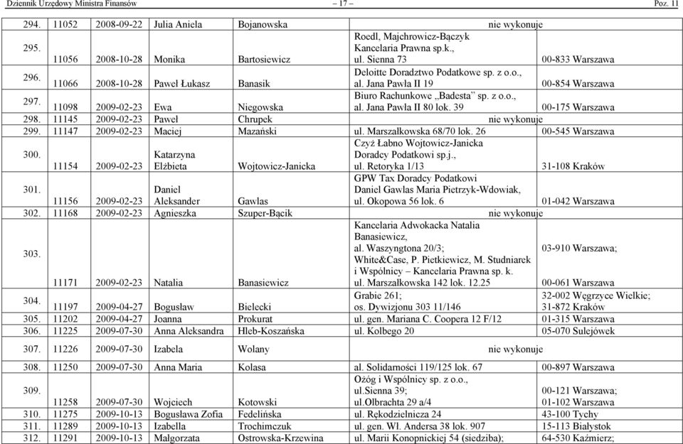 Jana Pawła II 80 lok. 39 00-175 Warszawa 298. 11145 2009-02-23 Paweł Chrupek nie wykonuje 299. 11147 2009-02-23 Maciej Mazański ul. Marszałkowska 68/70 lok. 26 00-545 Warszawa 300.