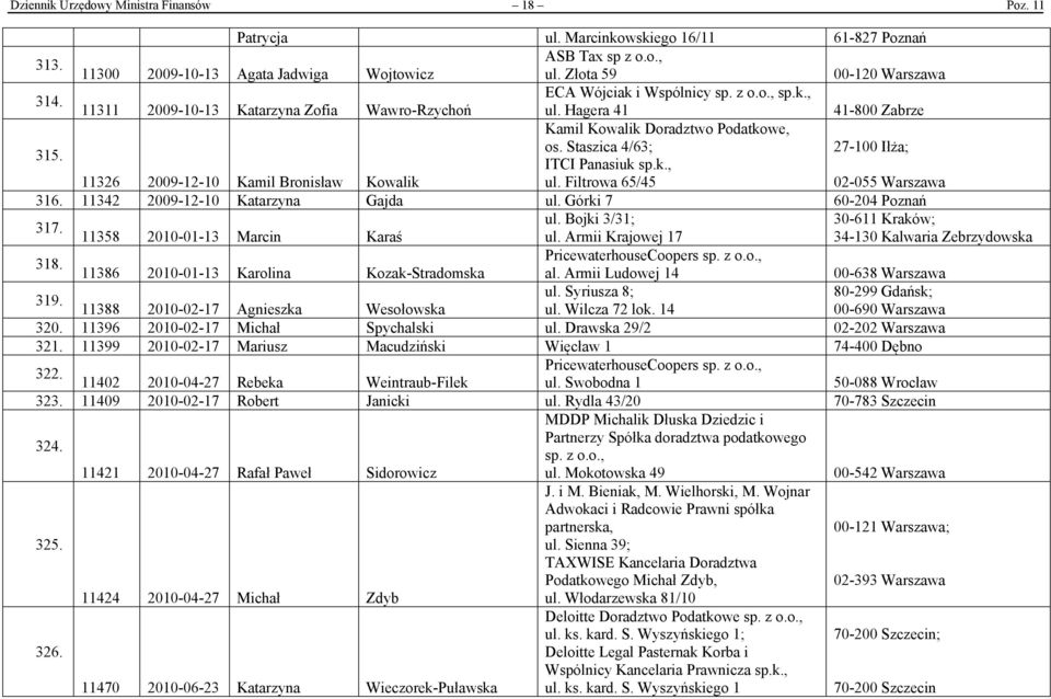 Staszica 4/63; 27-100 Iłża; ITCI Panasiuk sp.k., 11326 2009-12-10 Kamil Bronisław Kowalik ul. Filtrowa 65/45 02-055 Warszawa 316. 11342 2009-12-10 Katarzyna Gajda ul. Górki 7 60-204 Poznań 317. ul. Bojki 3/31; 30-611 Kraków; 11358 2010-01-13 Marcin Karaś ul.
