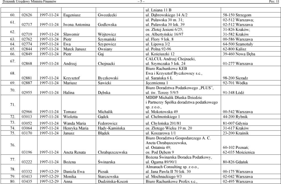 Albertyńskie 16/97 31-582 Kraków 63. 02762 1997-11-24 Piotr Szymański ul. Flory 9 lok. 8 00-586 Warszawa 64. 02774 1997-11-24 Ewa Szypowicz ul. Lipowa 3/2 64-500 Szamotuły 65.