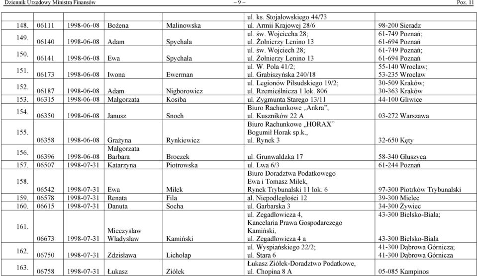 Żołnierzy Lenino 13 61-694 Poznań 151. ul. W. Pola 41/2; 55-140 Wrocław; 06173 1998-06-08 Iwona Ewerman ul. Grabiszyńska 240/18 53-235 Wrocław 152. ul. Legionów Piłsudskiego 19/2; 30-509 Kraków; 06187 1998-06-08 Adam Nigborowicz ul.