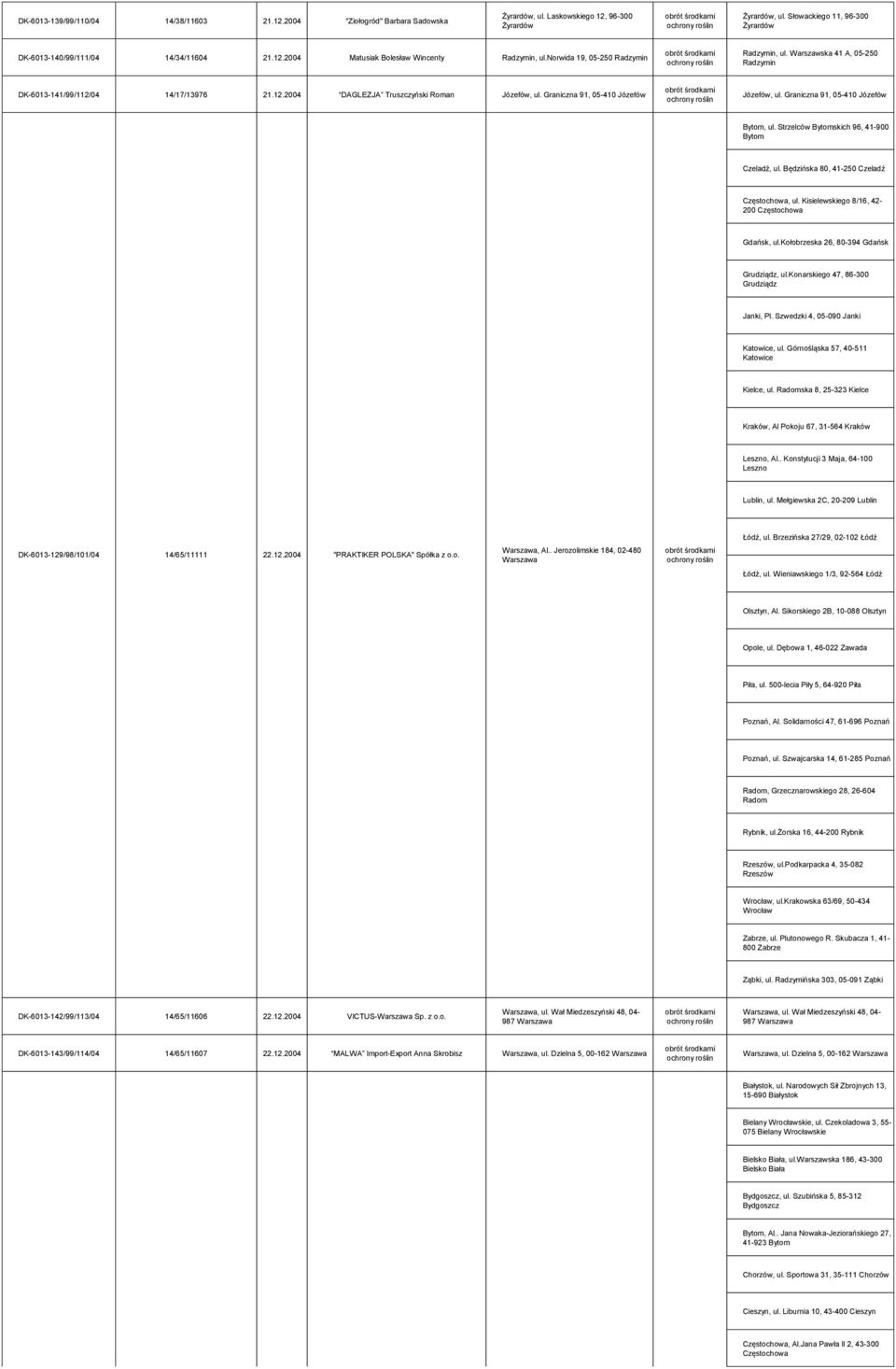 Warszawska 41 A, 05-250 Radzymin DK-6013-141/99/112/04 14/17/13976 21.12.2004 DAGLEZJA Truszczyński Roman Józefów, ul. Graniczna 91, 05-410 Józefów Józefów, ul. Graniczna 91, 05-410 Józefów Bytom, ul.