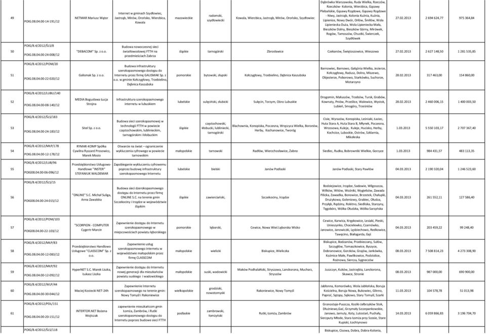 Ruda Wielka, Rzeczów, Rzeczków- Kolonia, Wierzbica, Gąsawy Plebańskie, Gąsawy Rządowe, Gąsawy Rządowe - Niwy, Jastrząb, Kolonia Kuźnia, Kuźnia, Lipienice, Nowy Dwór, Orłów, Śmiłów, Wola Lipieniecka