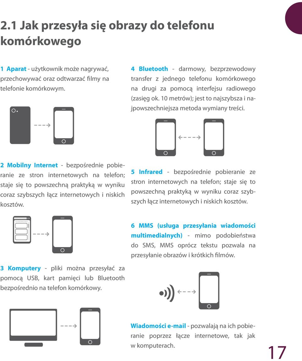 4 Bluetooth - darmowy, bezprzewodowy transfer z jednego telefonu komórkowego na drugi za pomocą interfejsu radiowego (zasięg ok.