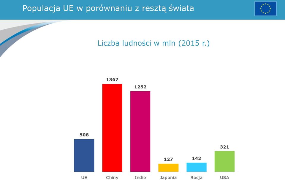 resztą świata