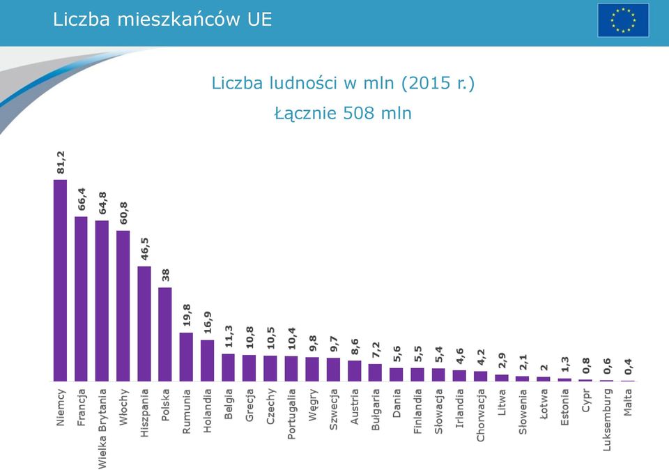 ludności w mln